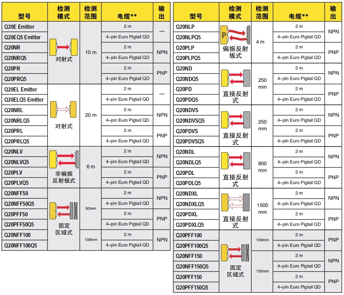 Q20型号选择.png