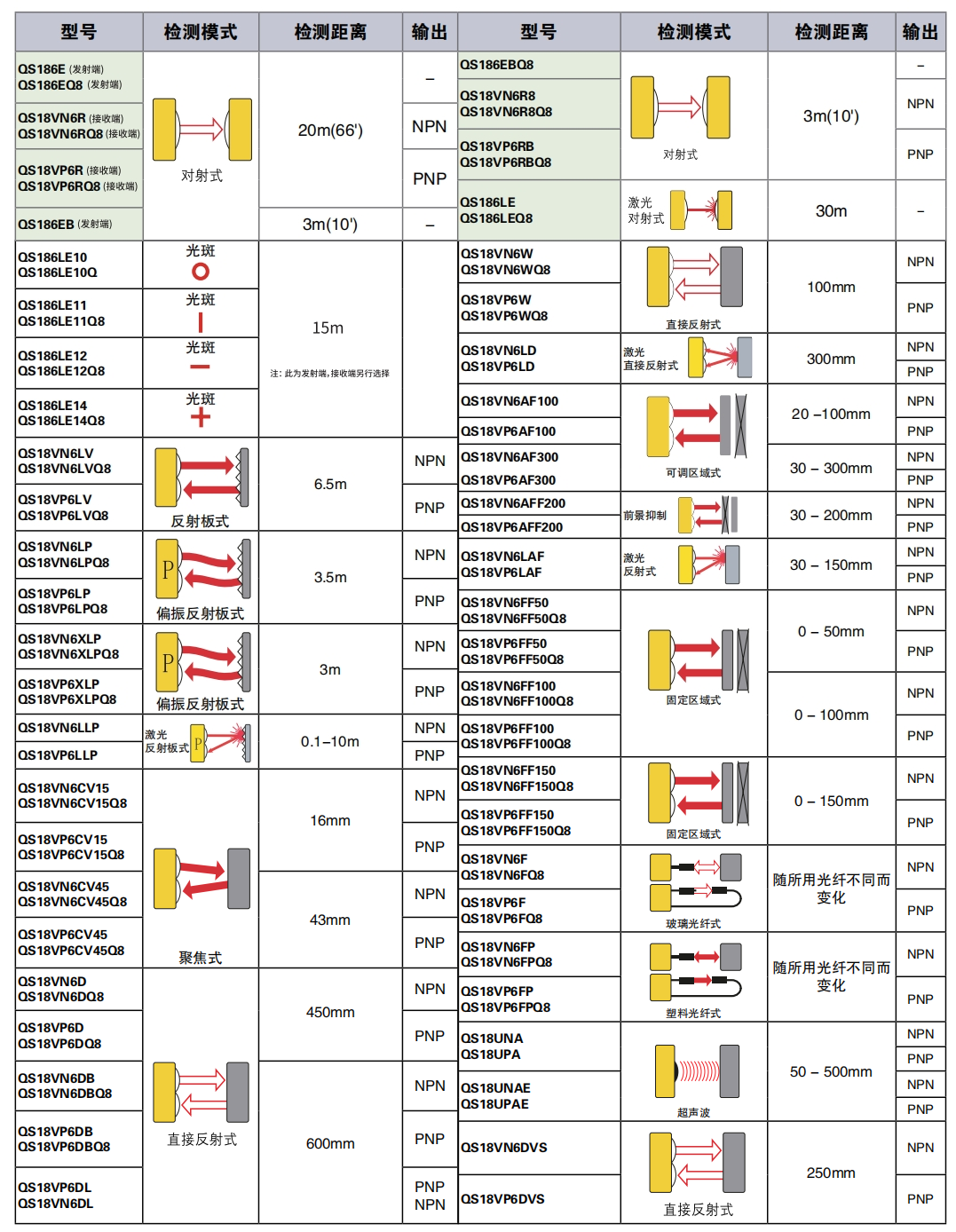 QS18型号选择.png