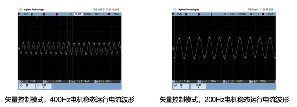 GD20特点3.png