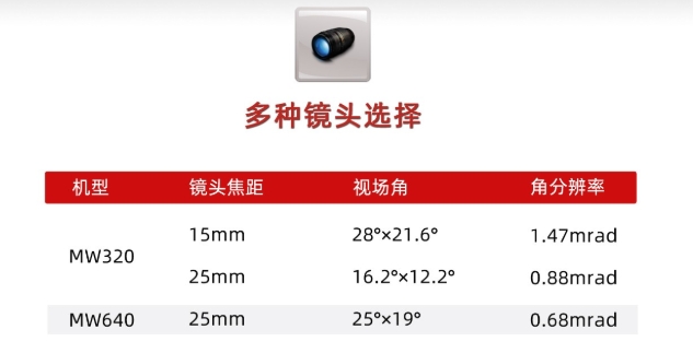 巨哥MW320（640）中波非制冷热像仪5.png